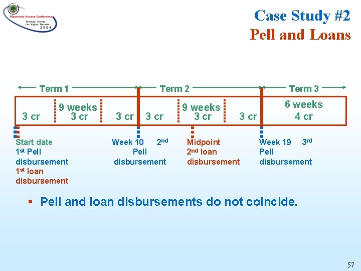Case Study #2 Pell and Loans Term 1 3 cr 9 weeks 3 cr