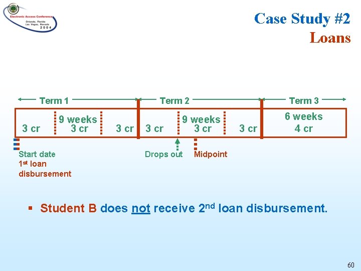 Case Study #2 Loans Term 1 3 cr 9 weeks 3 cr Start date