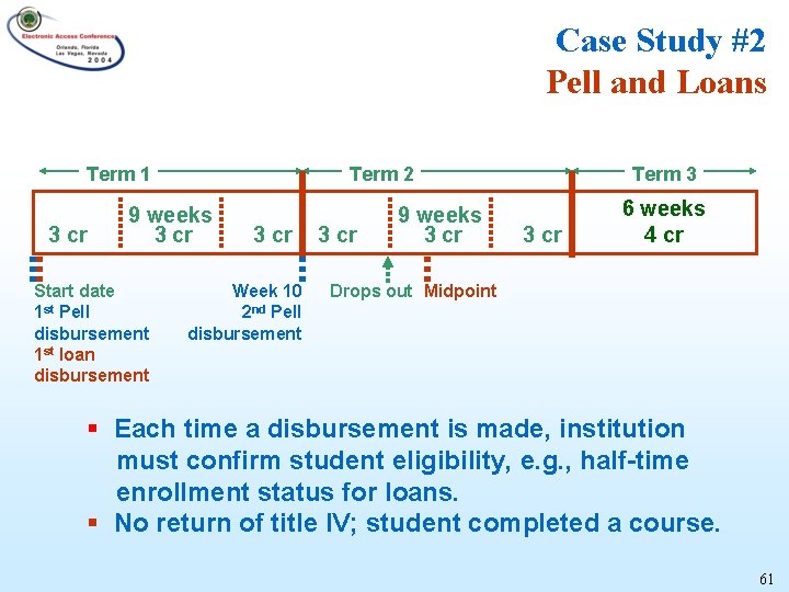 Case Study #2 Pell and Loans Term 1 3 cr Term 2 9 weeks