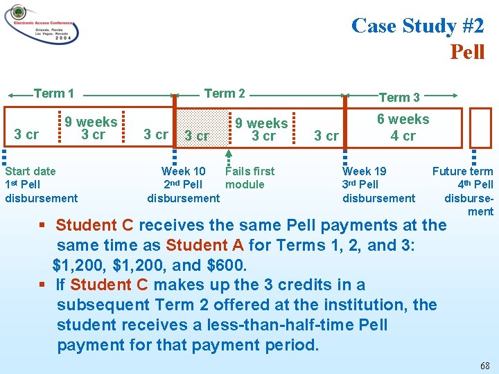 Case Study #2 Pell Term 1 3 cr 9 weeks 3 cr Start date
