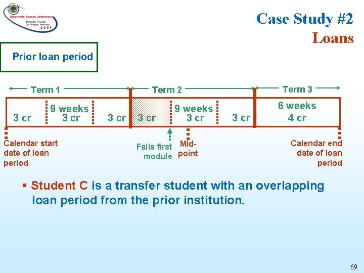 Case Study #2 Loans Prior loan period Term 1 3 cr 9 weeks 3