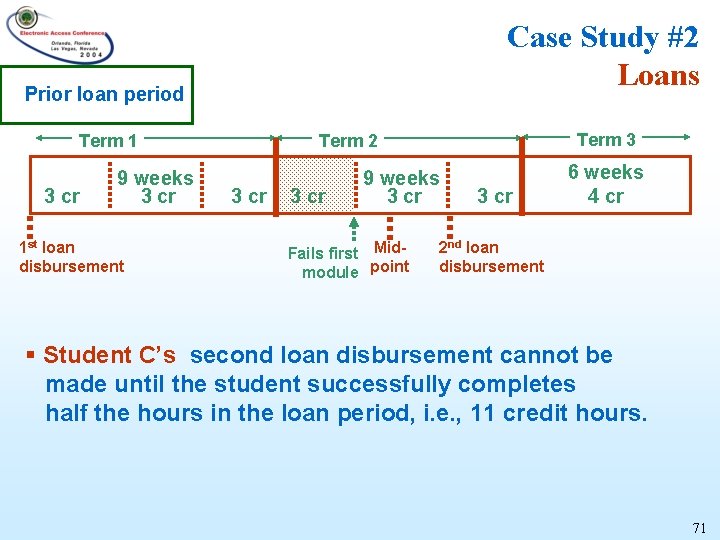 Case Study #2 Loans Prior loan period Term 1 3 cr 9 weeks 3