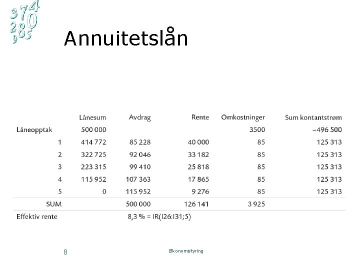 Annuitetslån 8 Økonomistyring 