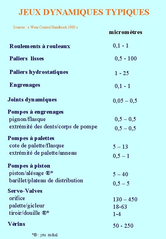 JEUX DYNAMIQUES TYPIQUES Sources : « Wear Control Handbook 1980 » micromètres Roulements à