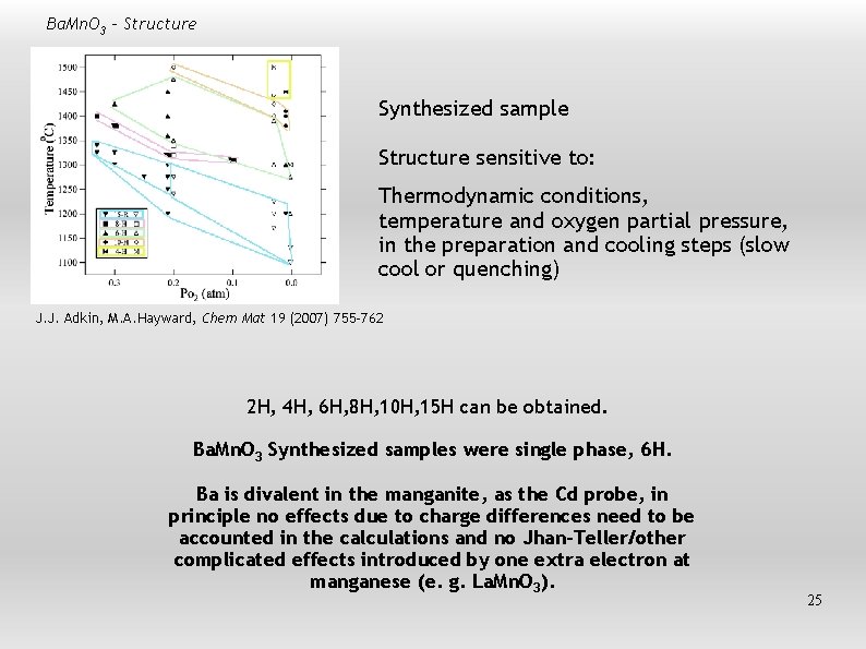 Ba. Mn. O 3 - Structure Synthesized sample Structure sensitive to: Thermodynamic conditions, temperature