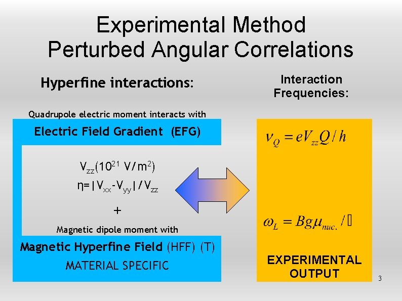 Experimental Method Perturbed Angular Correlations Hyperfine interactions: Interaction Frequencies: Quadrupole electric moment interacts with