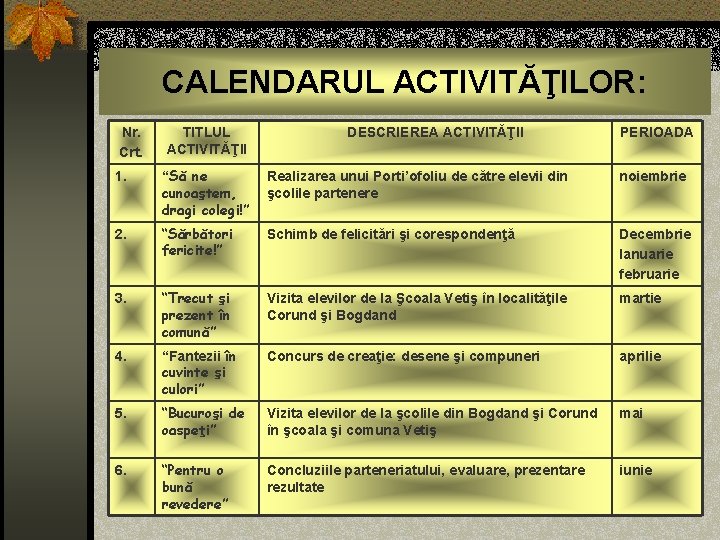 CALENDARUL ACTIVITĂŢILOR: Nr. Crt. TITLUL ACTIVITĂŢII DESCRIEREA ACTIVITĂŢII PERIOADA 1. “Să ne cunoaştem, dragi