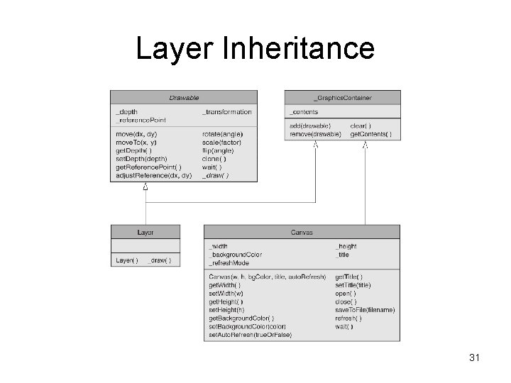 Layer Inheritance 31 