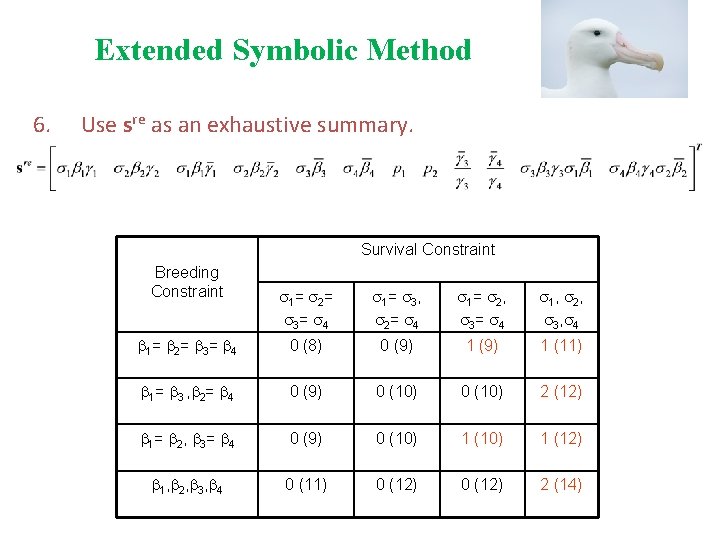 Extended Symbolic Method 6. Use sre as an exhaustive summary. Survival Constraint Breeding Constraint
