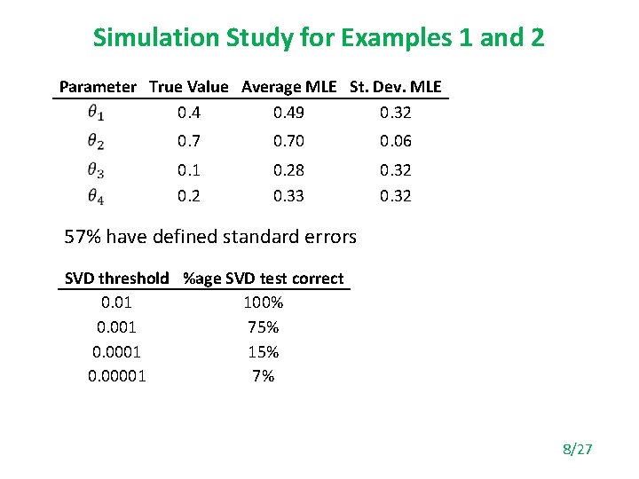 Simulation Study for Examples 1 and 2 Parameter True Value Average MLE St. Dev.