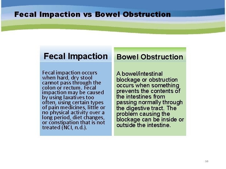 Fecal Impaction vs Bowel Obstruction Fecal Impaction Bowel Obstruction Fecal impaction occurs when hard,