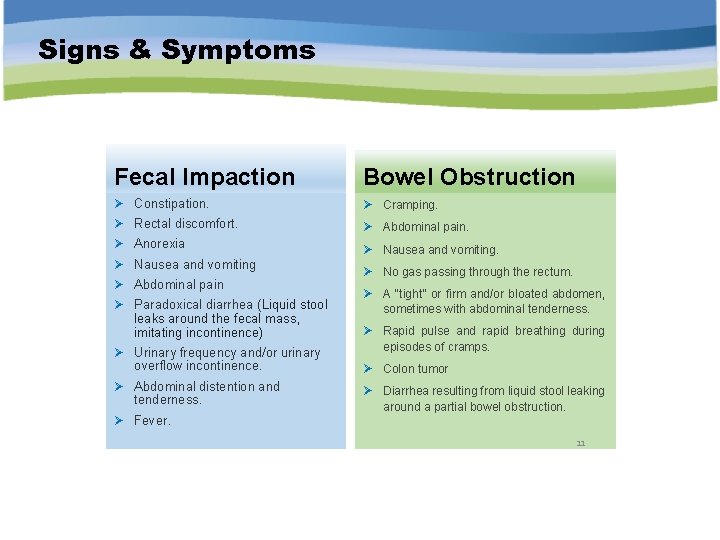 Signs & Symptoms Fecal Impaction Bowel Obstruction Constipation. Cramping. Rectal discomfort. Abdominal pain. Anorexia