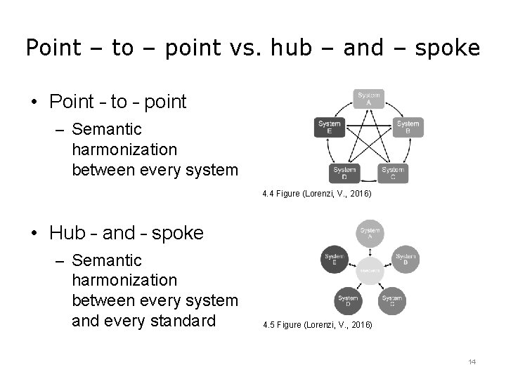 Point – to – point vs. hub – and – spoke • Point –