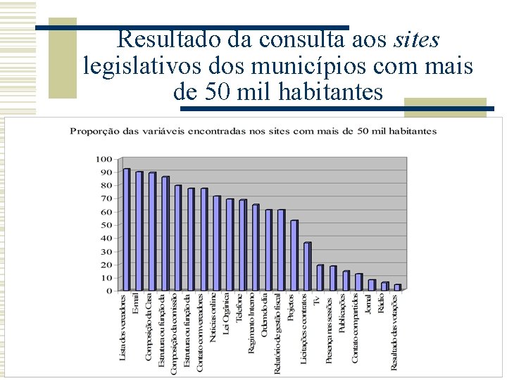 Resultado da consulta aos sites legislativos dos municípios com mais de 50 mil habitantes
