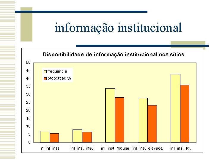 informação institucional 