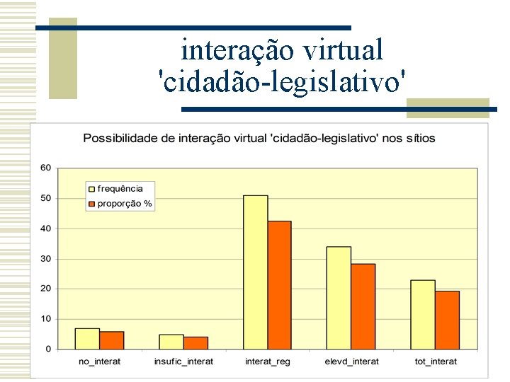 interação virtual 'cidadão-legislativo' 
