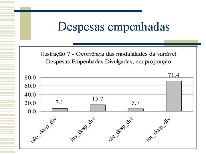 Despesas empenhadas 