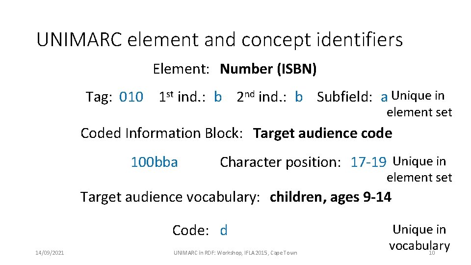 UNIMARC element and concept identifiers Element: Number (ISBN) Tag: 010 1 st ind. :