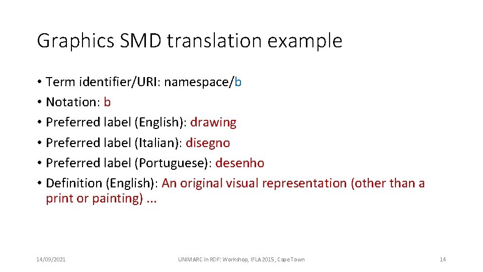 Graphics SMD translation example • Term identifier/URI: namespace/b • Notation: b • Preferred label