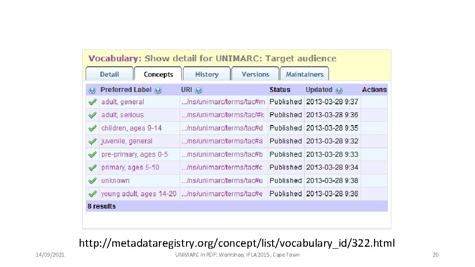 http: //metadataregistry. org/concept/list/vocabulary_id/322. html 14/09/2021 UNIMARC in RDF: Workshop, IFLA 2015, Cape Town 20