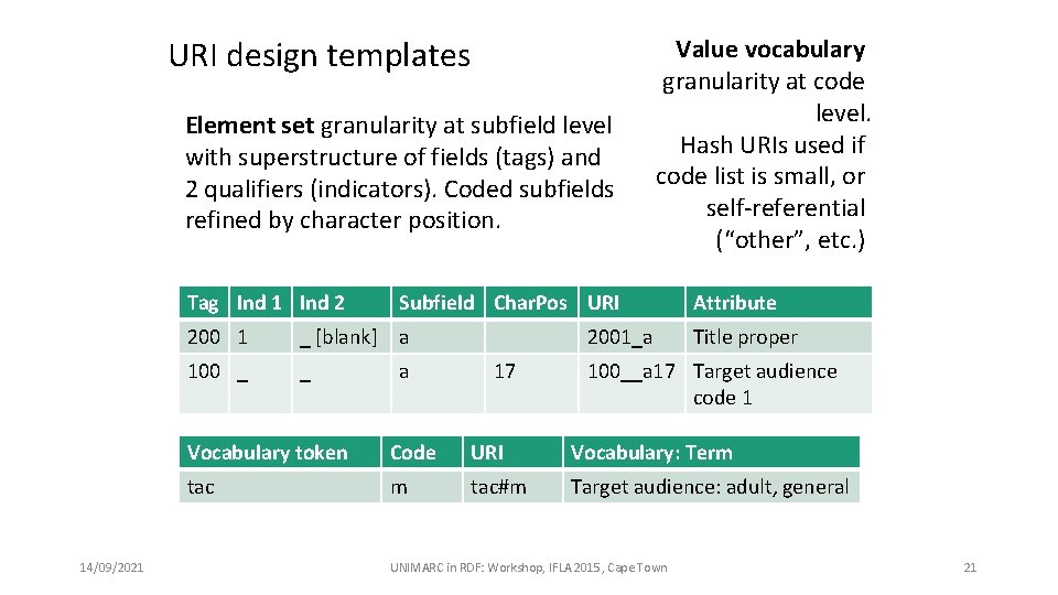 URI design templates Element set granularity at subfield level with superstructure of fields (tags)