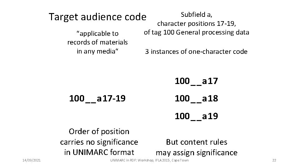 Target audience code “applicable to records of materials in any media“ Subfield a, character