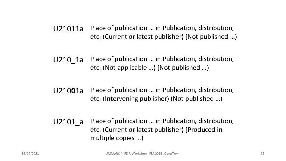 U 21011 a Place of publication … in Publication, distribution, etc. (Current or latest