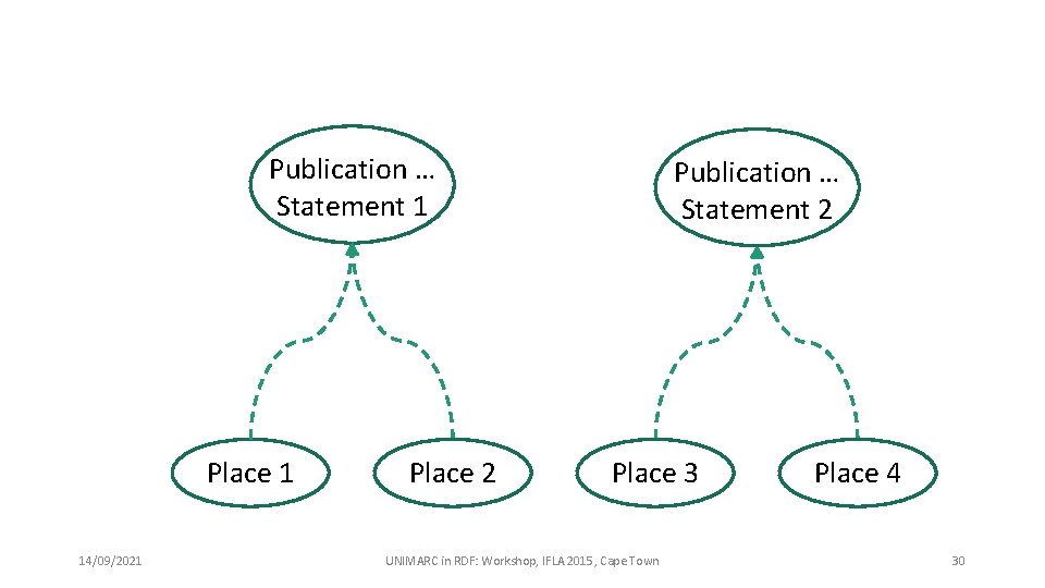 Publication … Statement 1 Place 1 14/09/2021 Place 2 Publication … Statement 2 Place