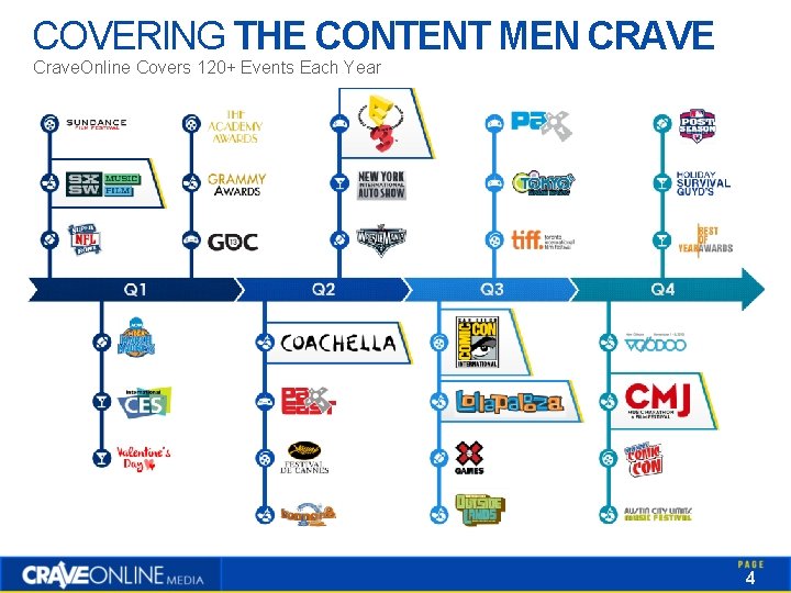 COVERING THE CONTENT MEN CRAVE Crave. Online Covers 120+ Events Each Year 4 