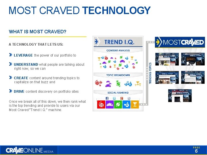 MOST CRAVED TECHNOLOGY WHAT IS MOST CRAVED? A TECHNOLOGY THAT LETS US: LEVERAGE the