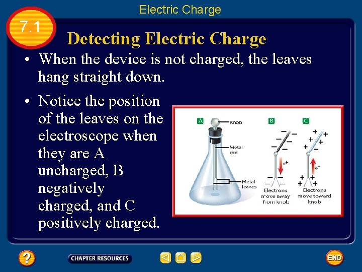 Electric Charge 7. 1 Detecting Electric Charge • When the device is not charged,