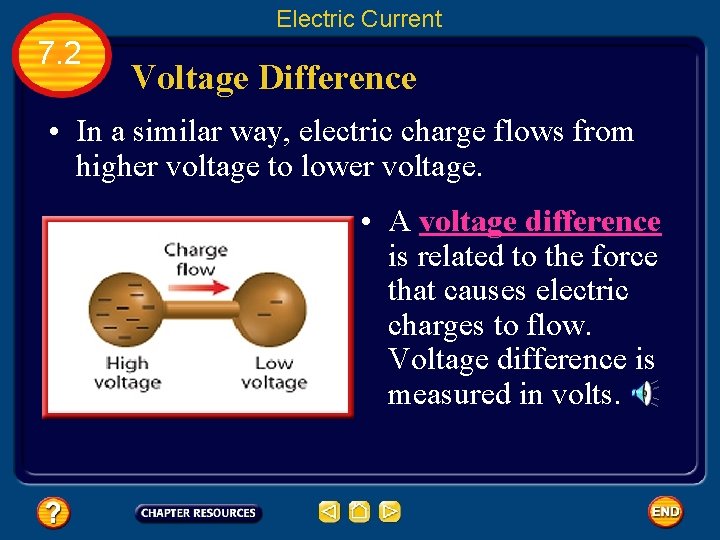 Electric Current 7. 2 Voltage Difference • In a similar way, electric charge flows