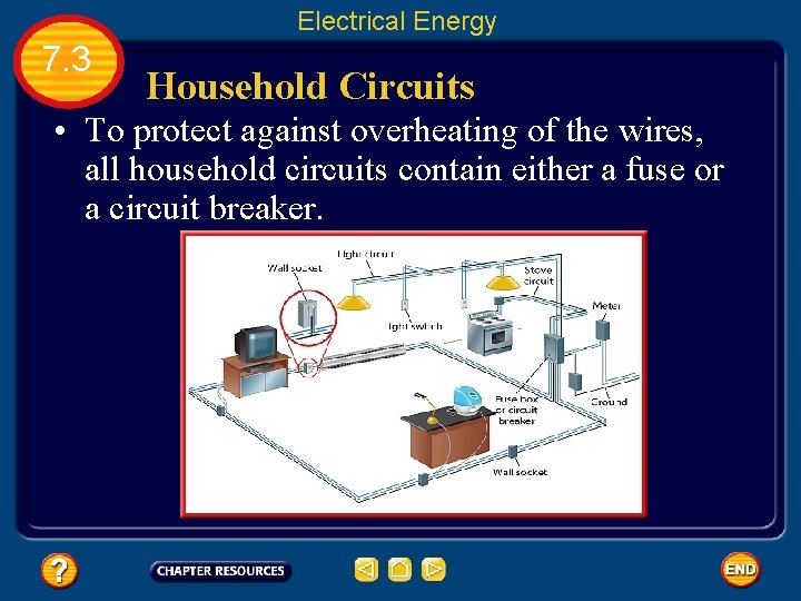 Electrical Energy 7. 3 Household Circuits • To protect against overheating of the wires,