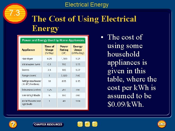 Electrical Energy 7. 3 The Cost of Using Electrical Energy • The cost of