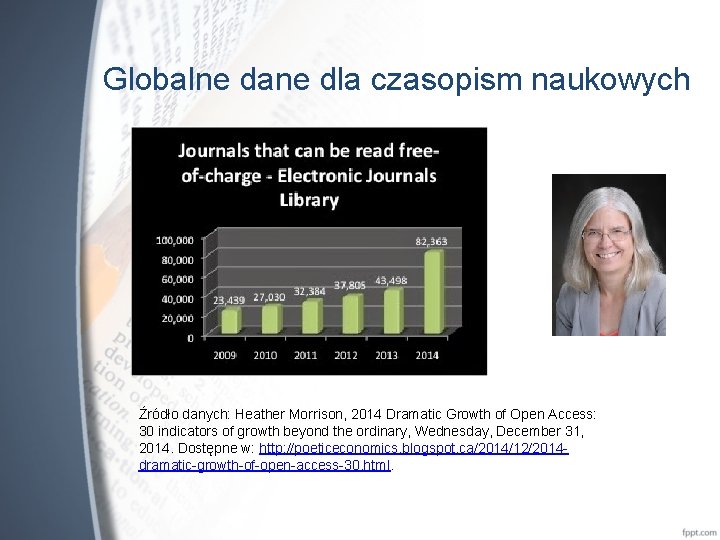 Globalne dane dla czasopism naukowych Źródło danych: Heather Morrison, 2014 Dramatic Growth of Open