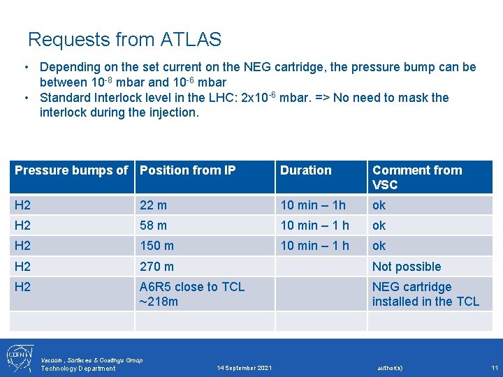 Requests from ATLAS • Depending on the set current on the NEG cartridge, the