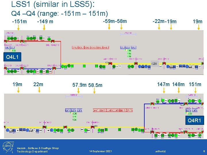 LSS 1 (similar in LSS 5): Q 4 –Q 4 (range: -151 m –