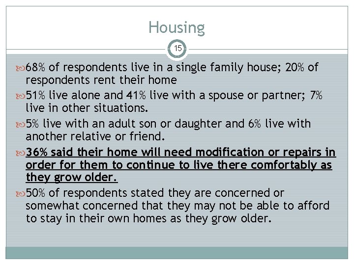 Housing 15 68% of respondents live in a single family house; 20% of respondents