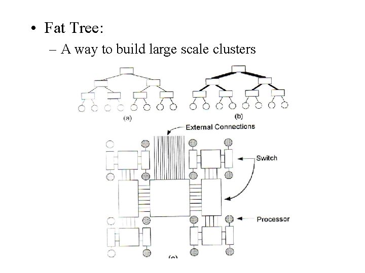  • Fat Tree: – A way to build large scale clusters 