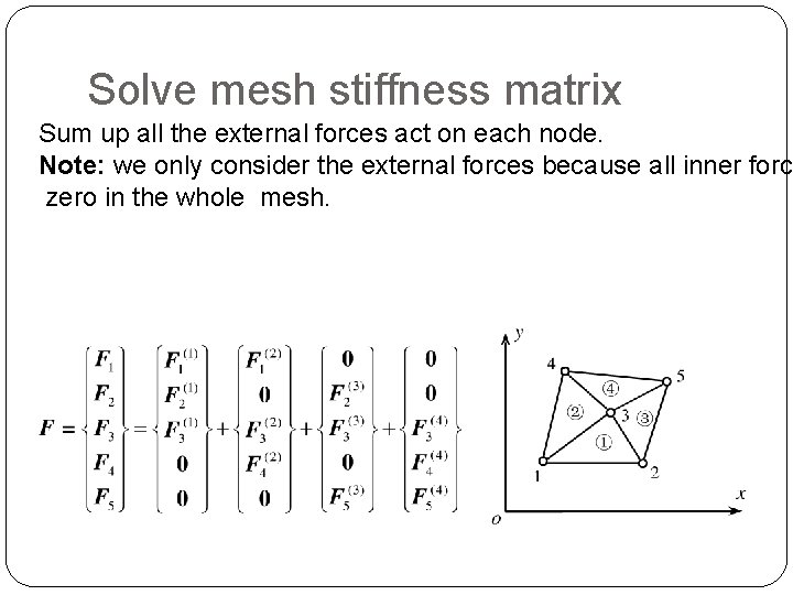 Solve mesh stiffness matrix Sum up all the external forces act on each node.