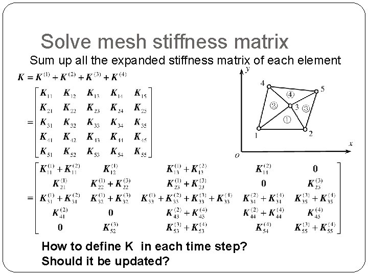 Solve mesh stiffness matrix Sum up all the expanded stiffness matrix of each element