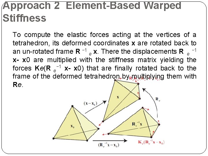 Approach 2 Element-Based Warped Stiffness To compute the elastic forces acting at the vertices