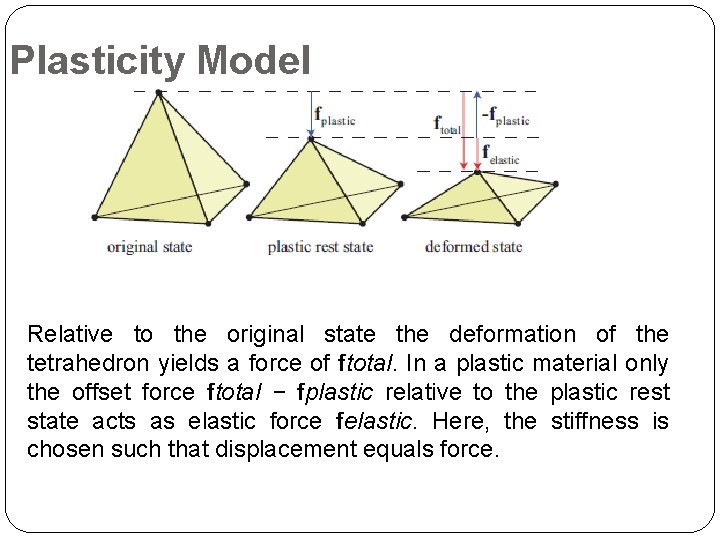 Plasticity Model Relative to the original state the deformation of the tetrahedron yields a