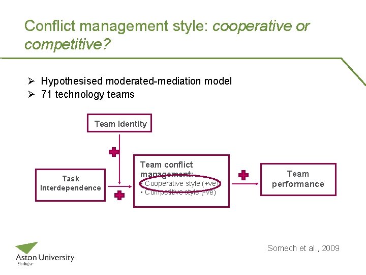 Conflict management style: cooperative or competitive? Ø Hypothesised moderated-mediation model Ø 71 technology teams