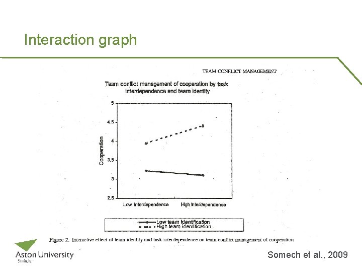 Interaction graph Somech et al. , 2009 
