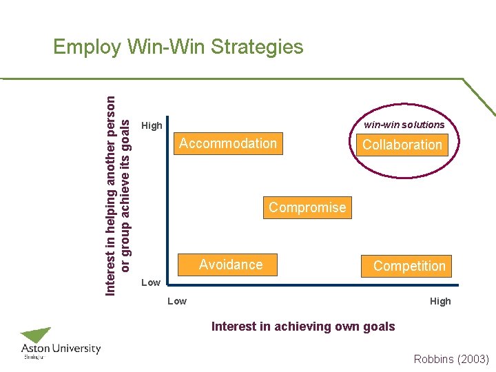 Interest in helping another person or group achieve its goals Employ Win-Win Strategies win-win