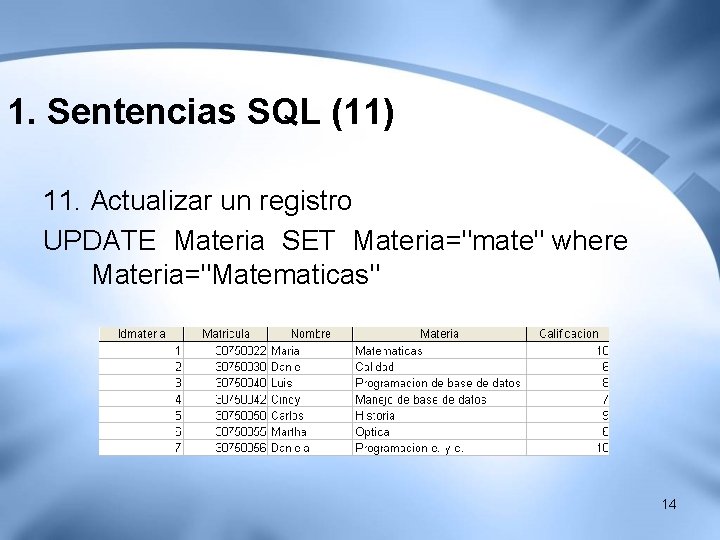 1. Sentencias SQL (11) 11. Actualizar un registro UPDATE Materia SET Materia="mate" where Materia="Matematicas" 1. Sentencias SQL (11) 11. Actualizar un registro UPDATE Materia SET Materia="mate" where Materia="Matematicas"