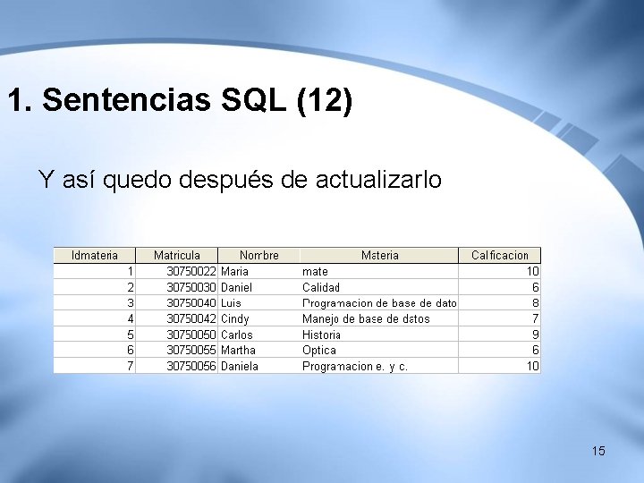 1. Sentencias SQL (12) Y así quedo después de actualizarlo 15 1. Sentencias SQL (12) Y así quedo después de actualizarlo 15