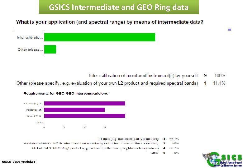 GSICS Intermediate and GEO Ring data GSICS Users Workshop 