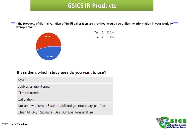 GSICS IR Products GSICS Users Workshop 